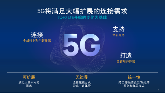 5G產(chǎn)業(yè)迎來政策機遇 2025年國內(nèi)5G市場規(guī)模將達3.3萬億