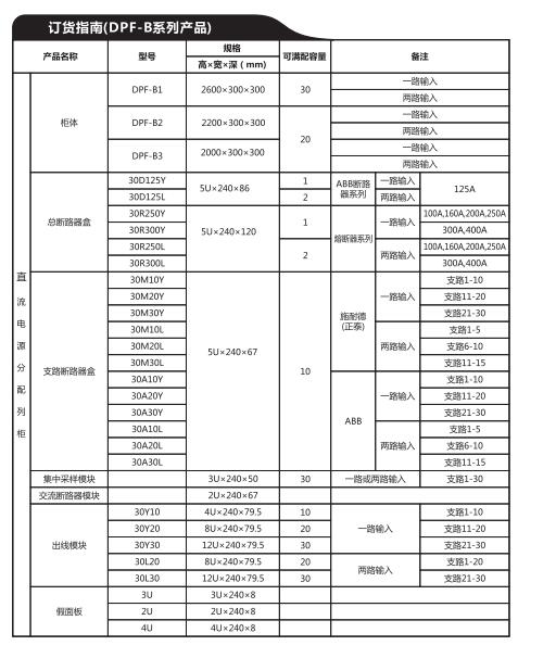 直流電源分配柜